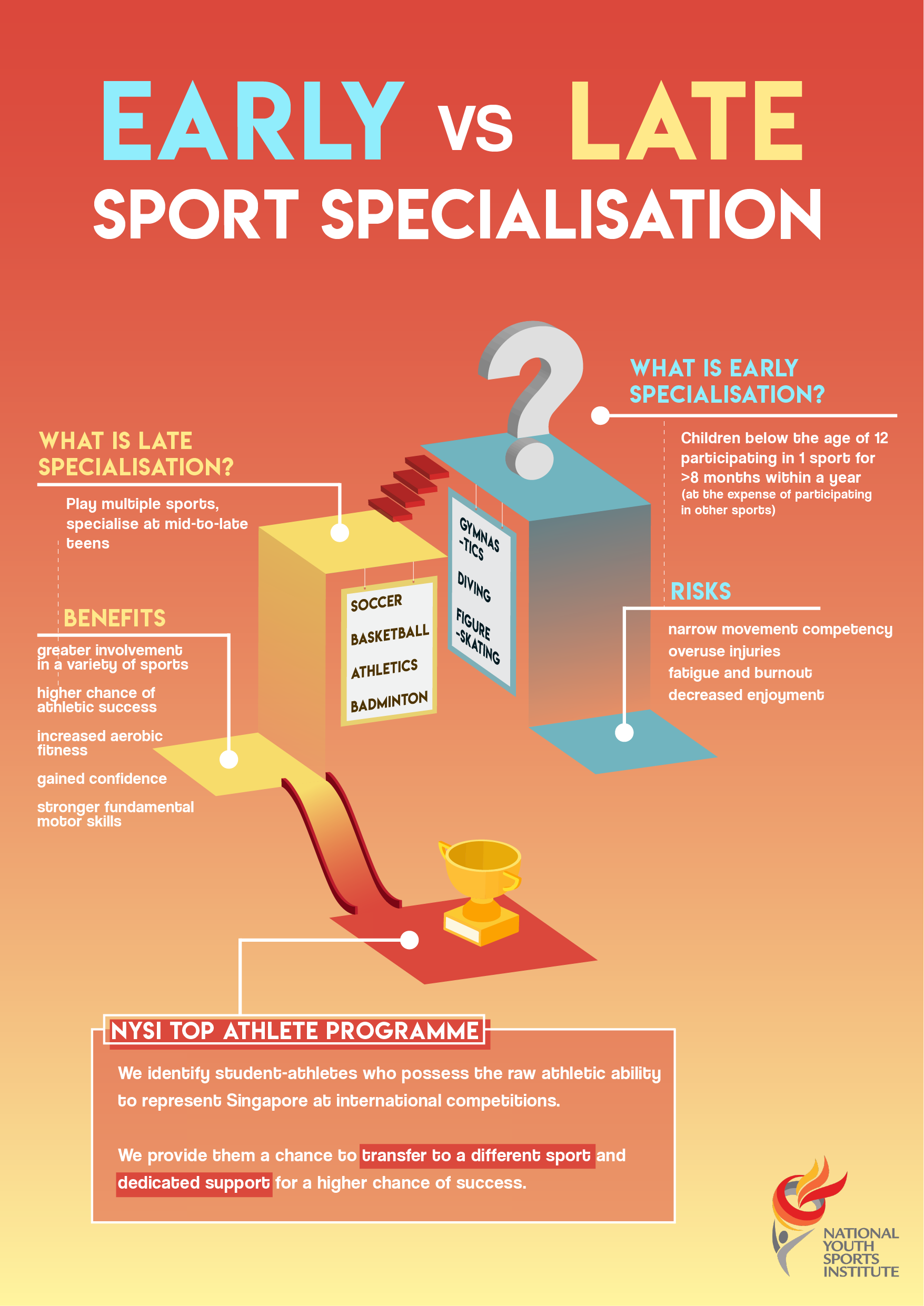 Specialisation infographic-02.png